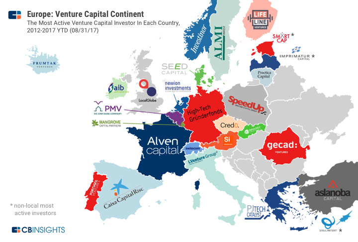 Investor Europe V3 2